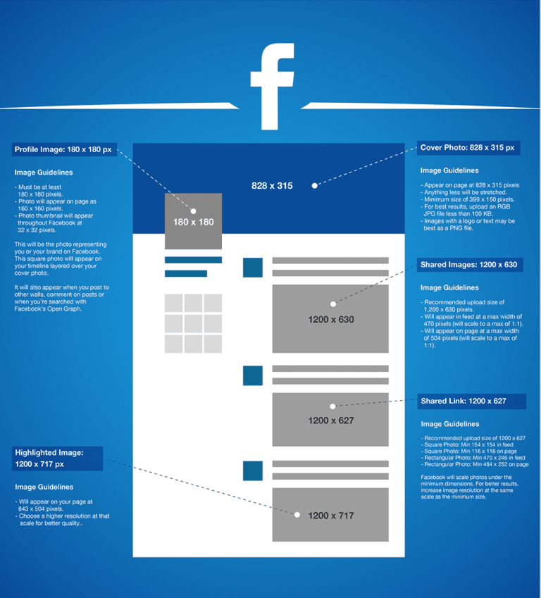 Social Media Images Sizes Cheat Sheet | Beachbody Business