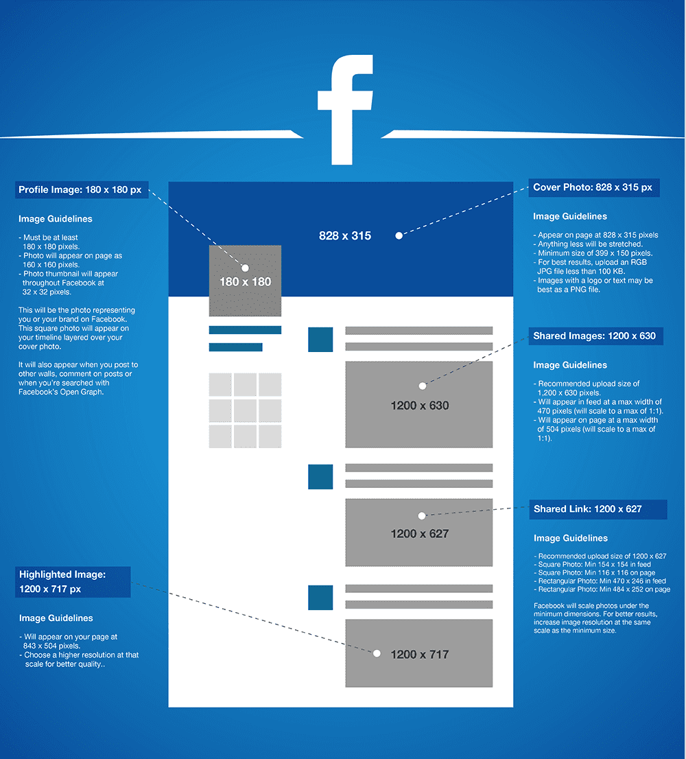 Facebook Image Sizes for Your Beachbody Business