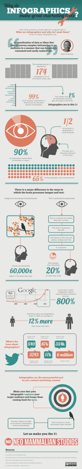 Why-do-infographics-make-great-marketing-tools-560-1